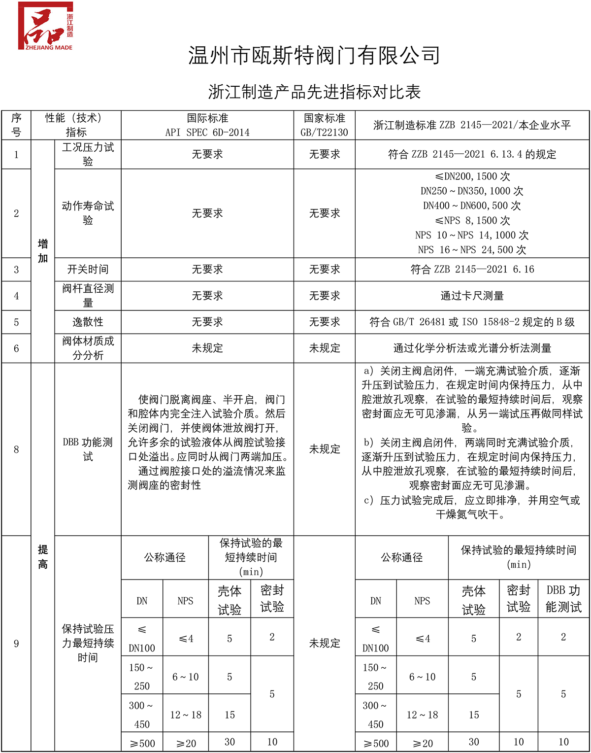 質(zhì)量證明文件（合格證）.jpg